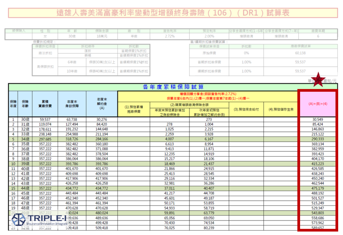 遠雄人壽儲蓄險試算表