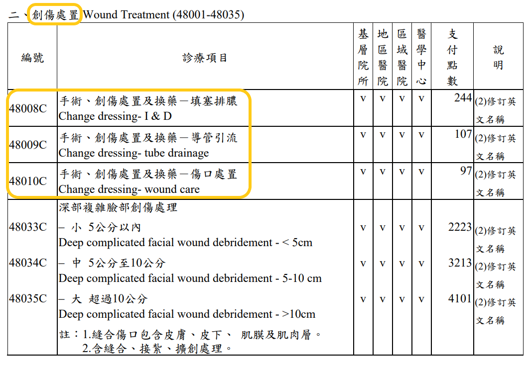 別以為診斷書上寫手術 保險公司就會理賠手術費 買保險smartbeb